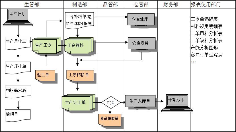 购买ERP软件订立合同时需要注意哪些问题?