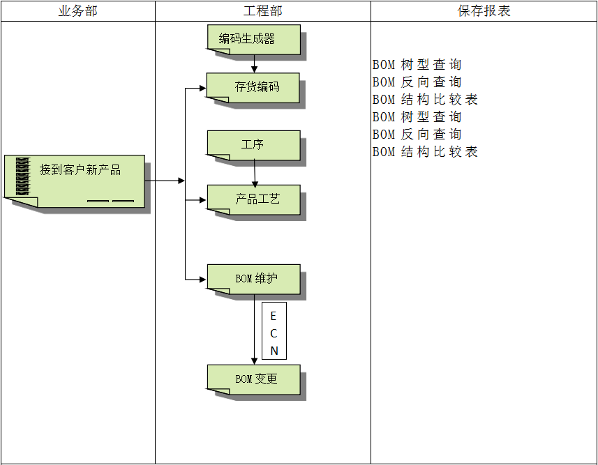 erp软件系统怎么使用？