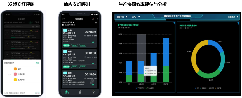 MES智造数字化